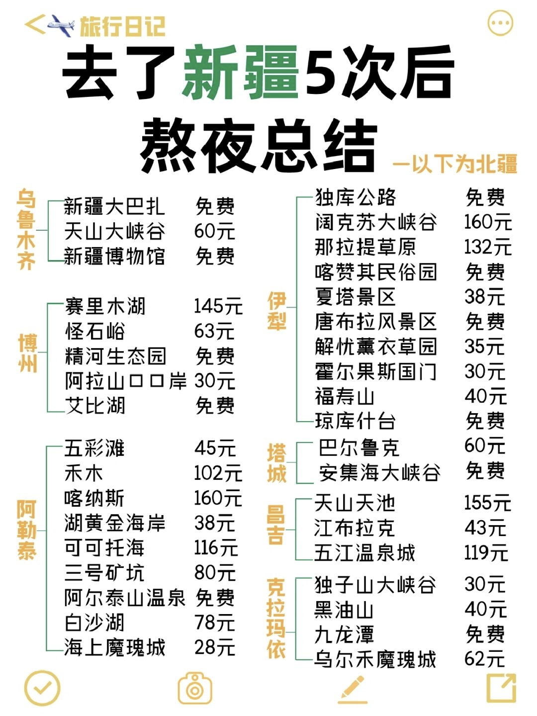 ✨2022蕞新版新疆旅行攻略|请注意查收_游记