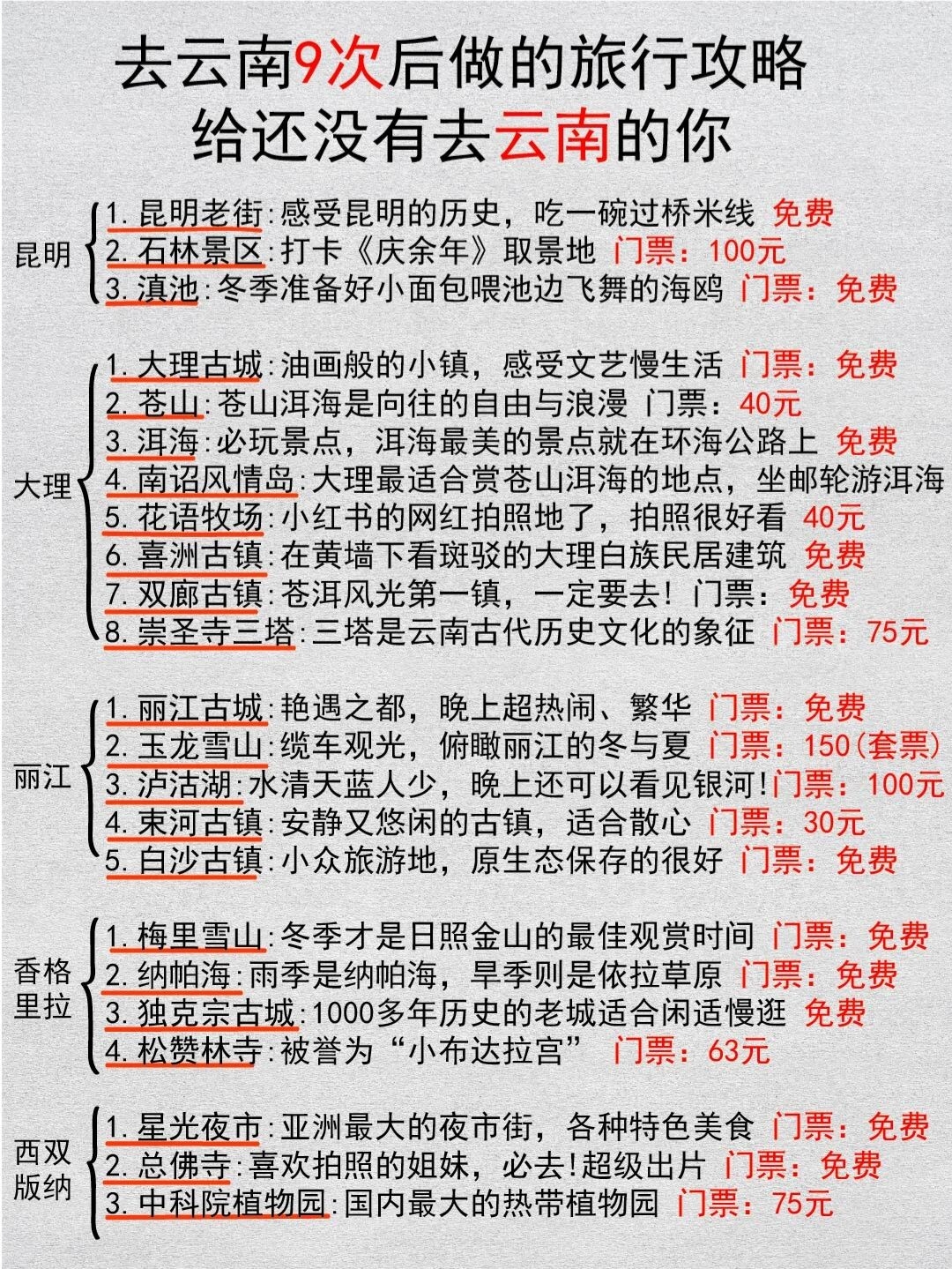 云南旅游总结，给第一次去云南的你一篇绝版攻略_游记
