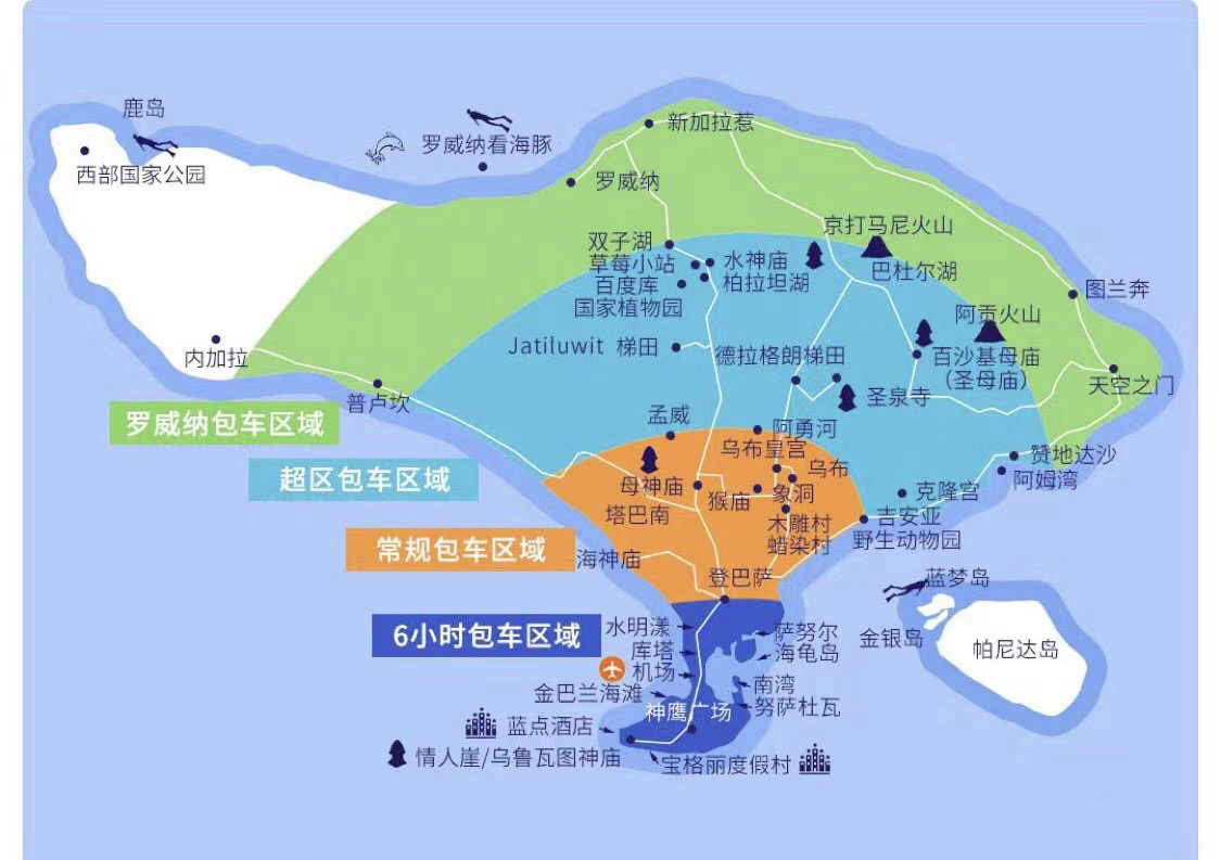 巴釐島自助遊攻略