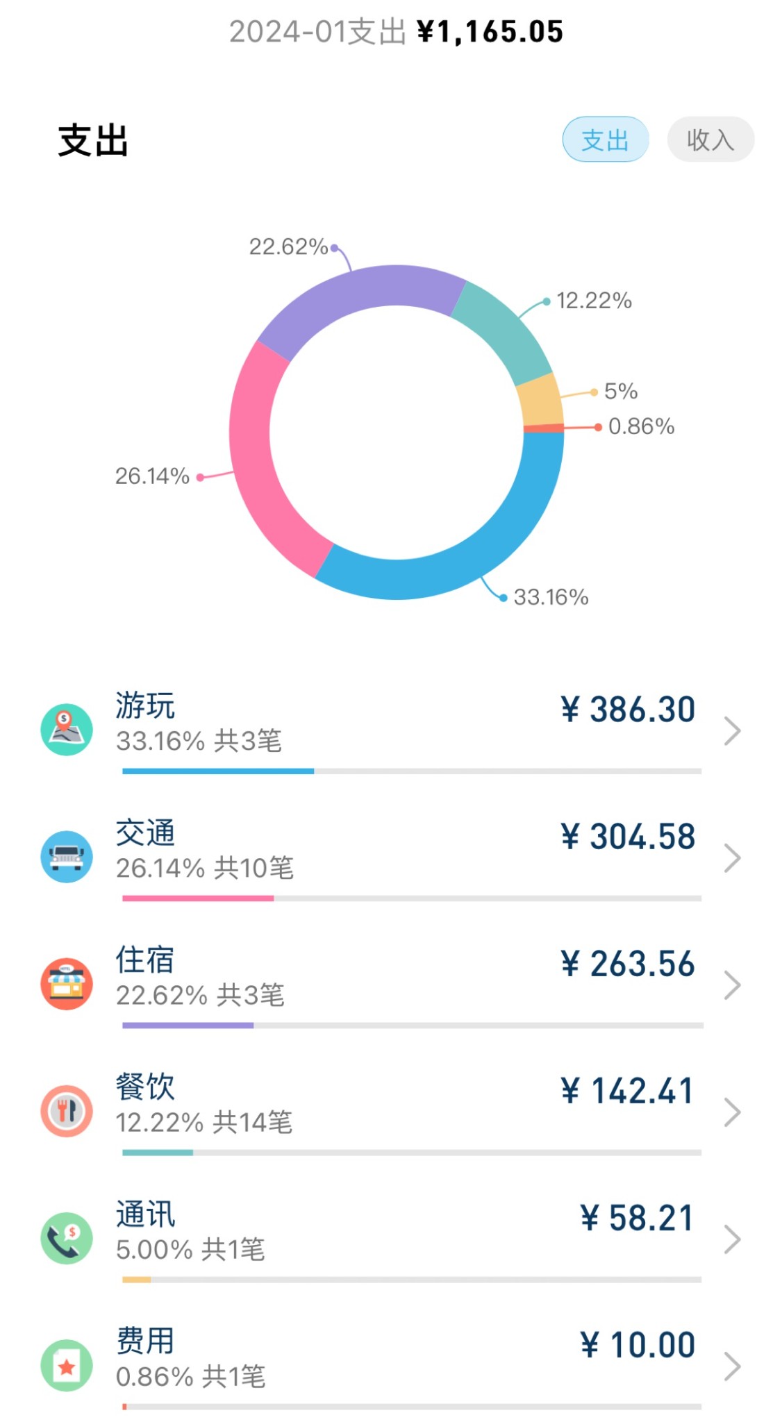 蘭卡威自助遊攻略