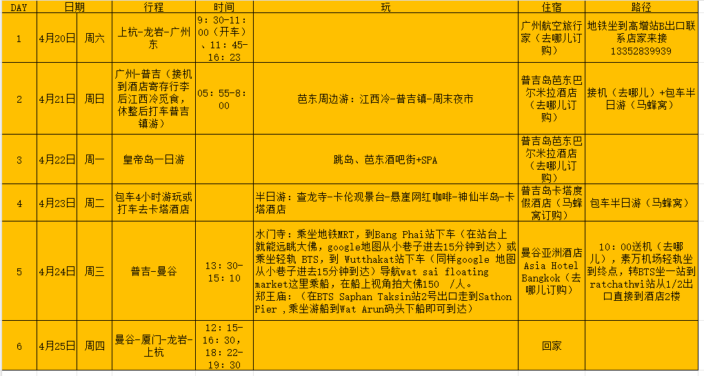 泰國自助遊攻略