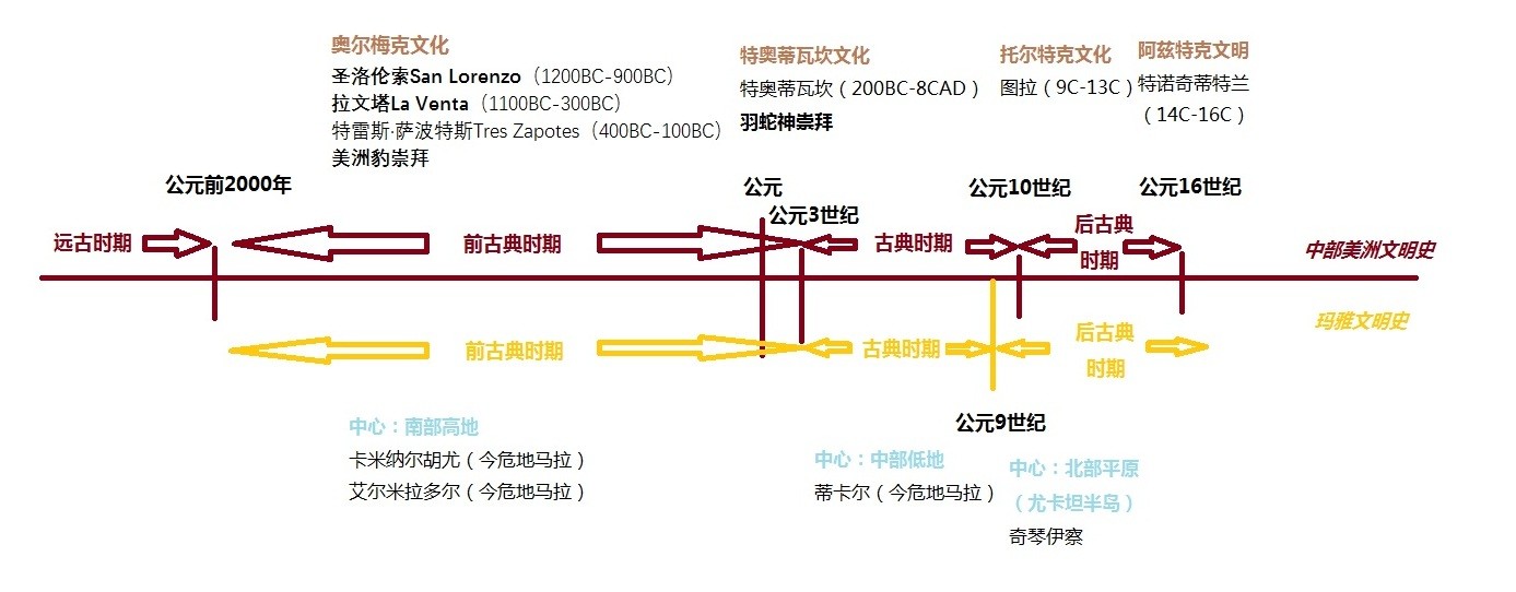 墨西哥自助遊攻略