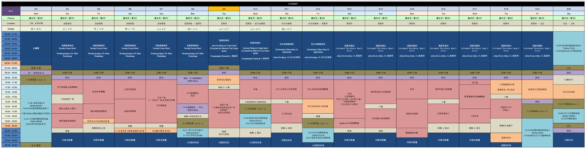 俄羅斯自助遊攻略