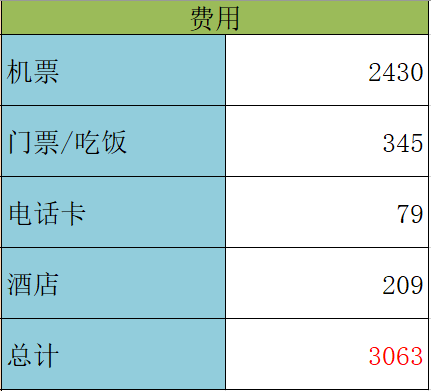 加德滿都自助遊攻略