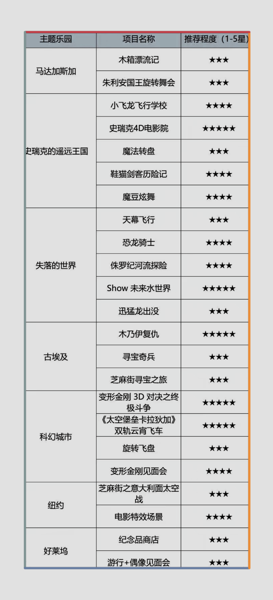 新加坡自助遊攻略