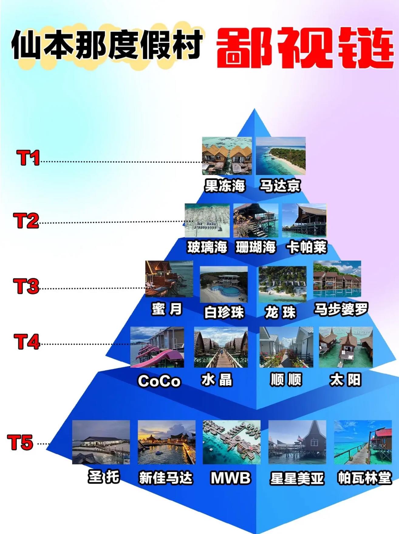 仙本那自助遊攻略