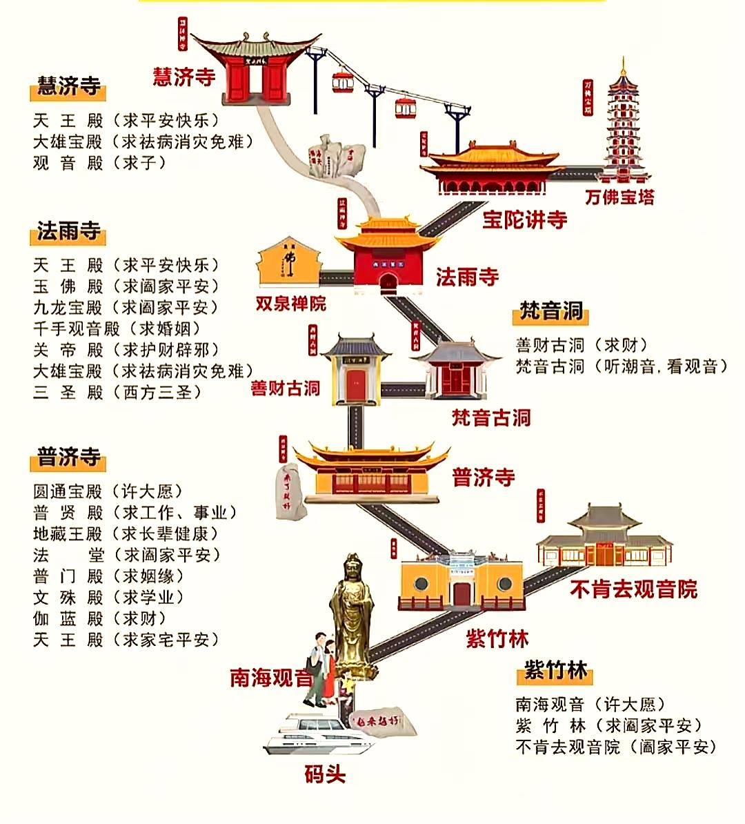 春节祈福普陀山