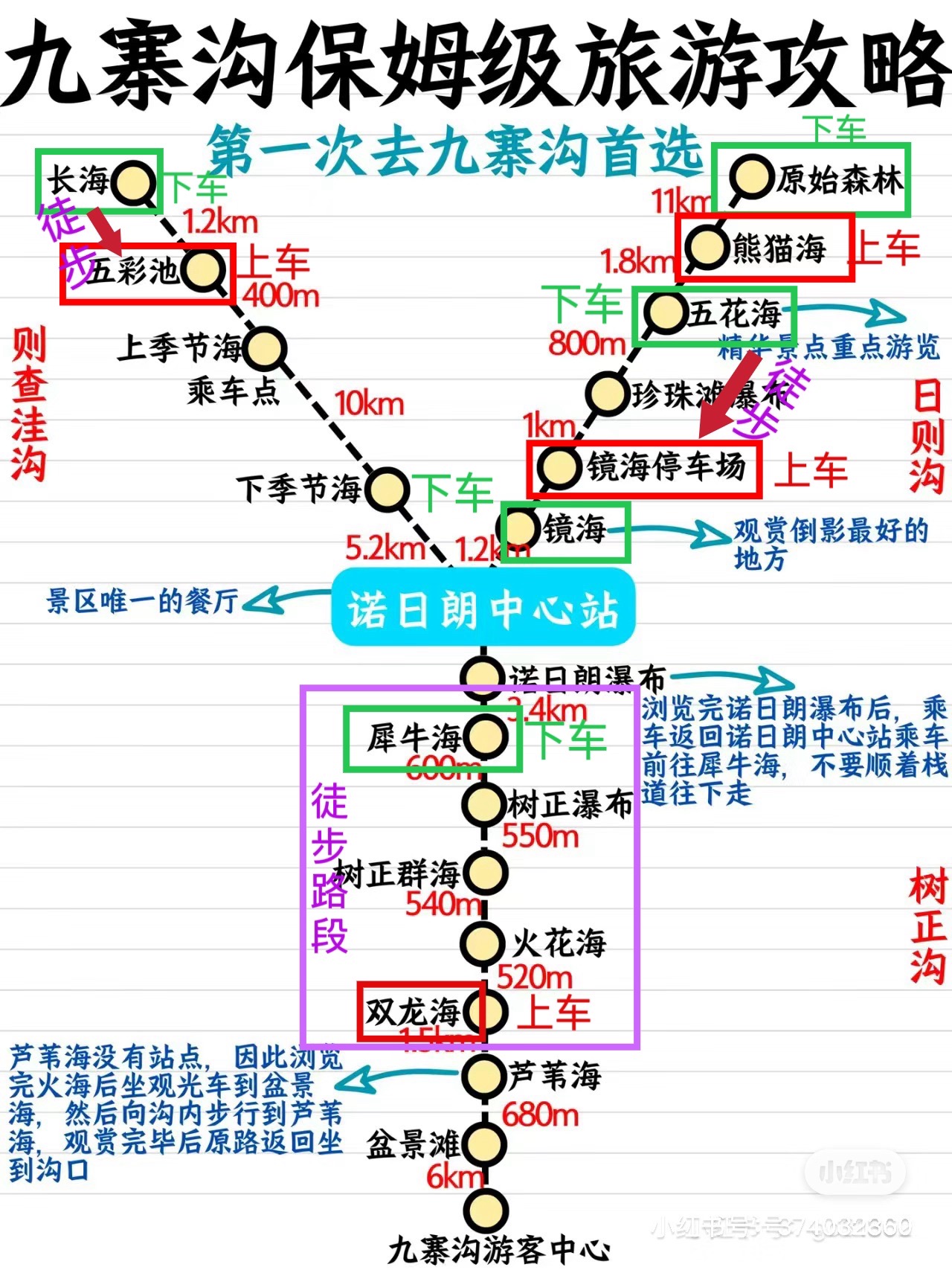 九寨沟观光车路线图片