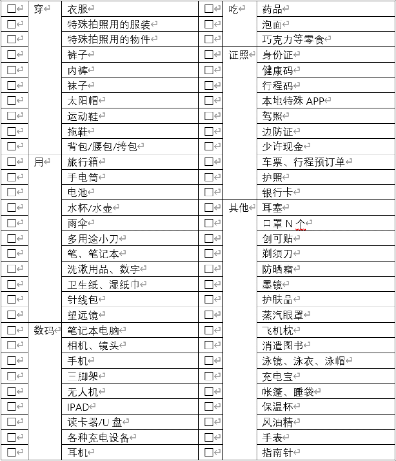 加德滿都自助遊攻略