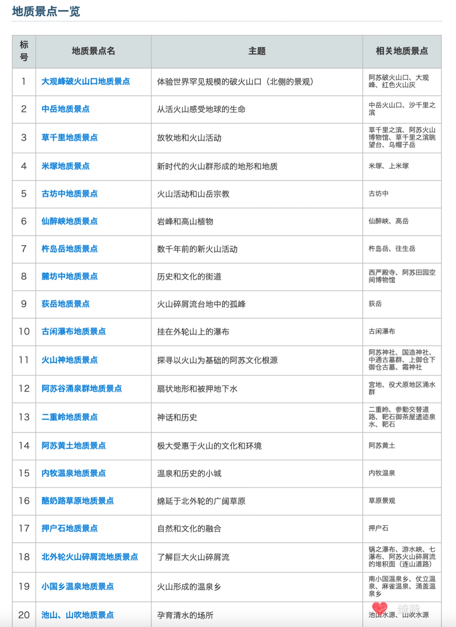 九州自助遊攻略