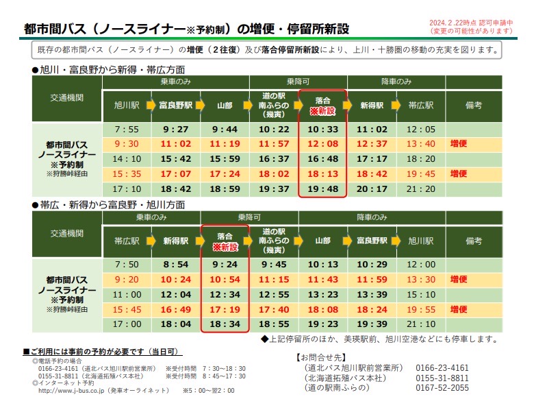 北海道自助遊攻略