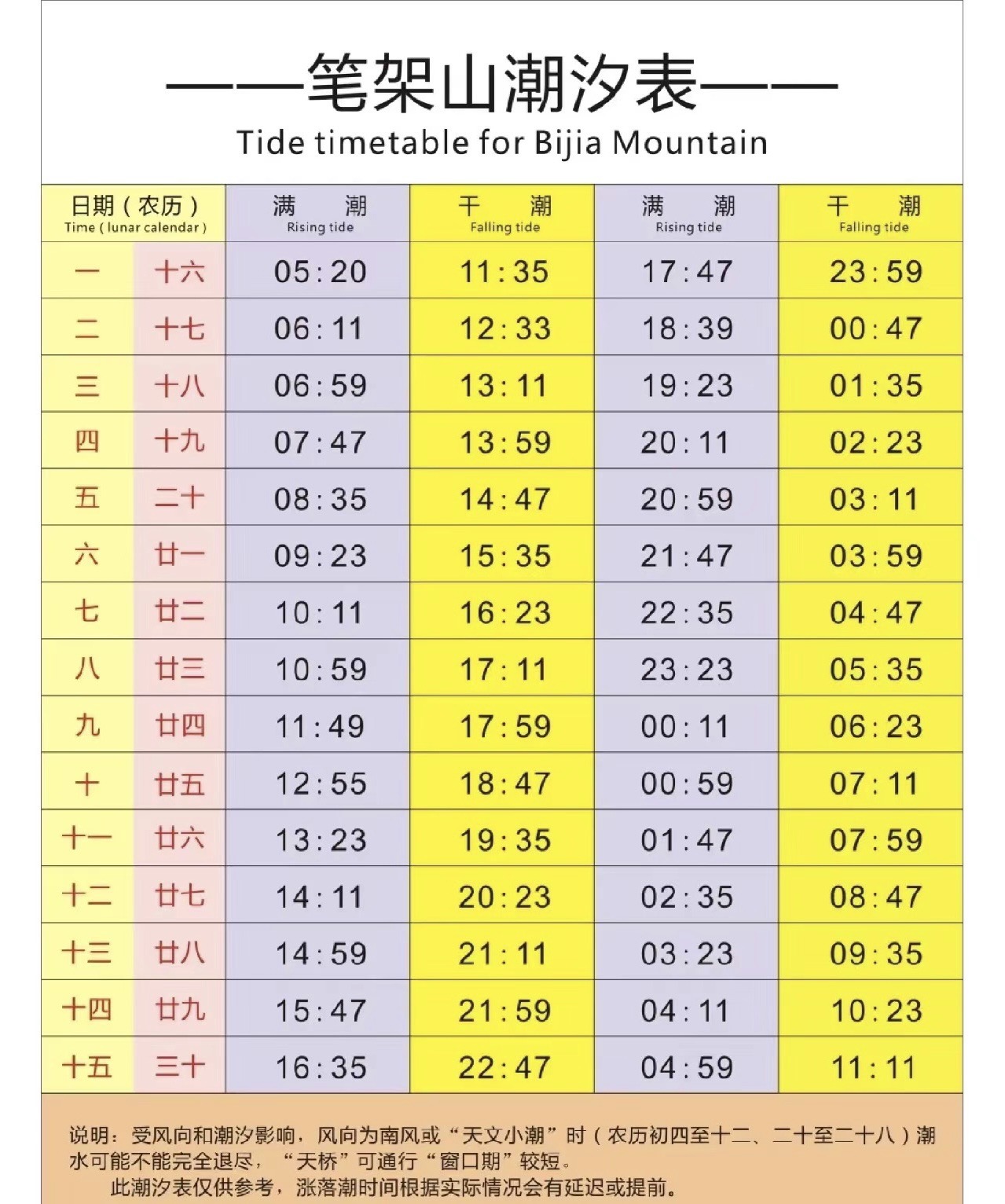 丹东2000km左右 2023-08-12发布 62浏览 今日努力了嘛 lv8 2篇游记,3