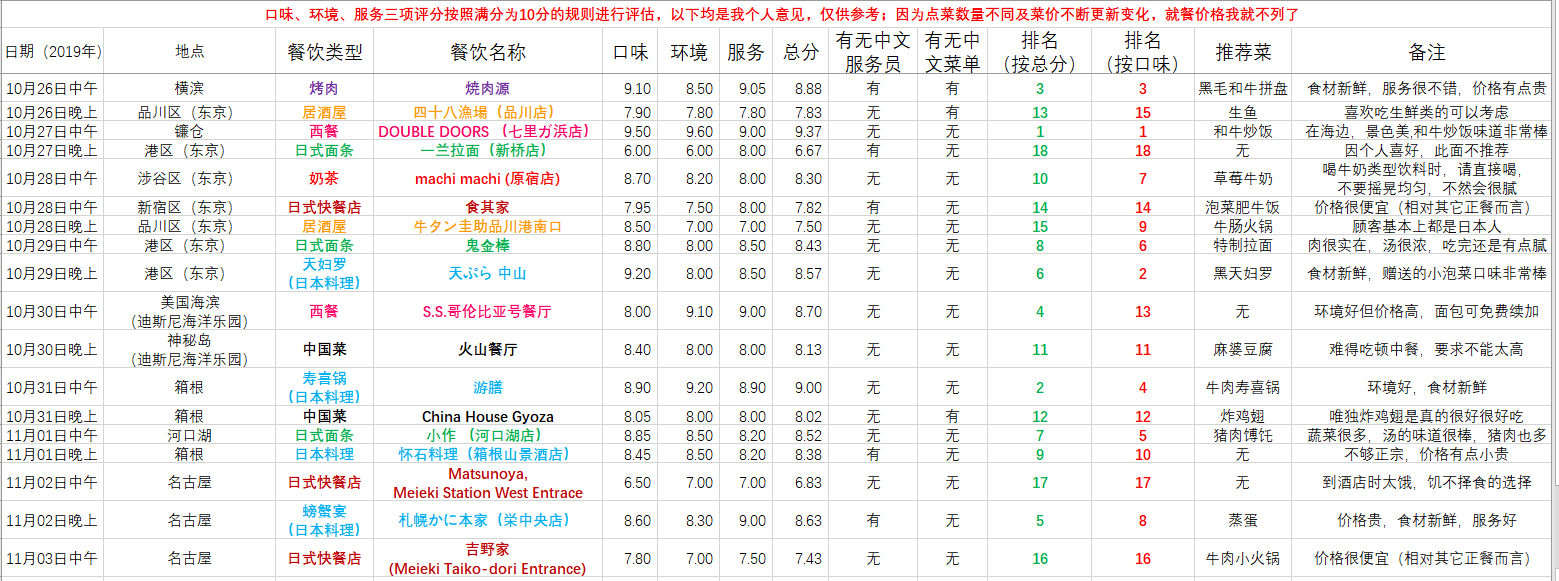 日本自助遊攻略