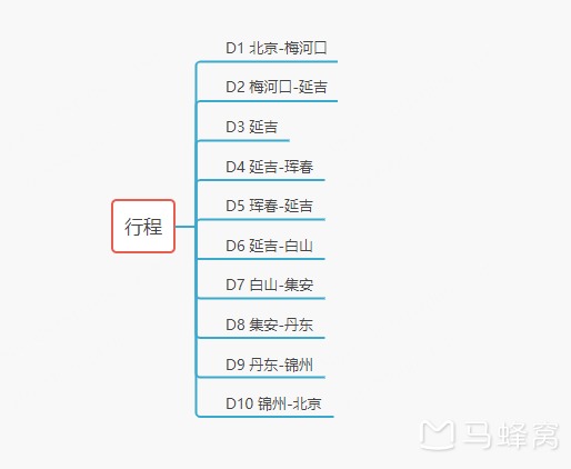 关于行程