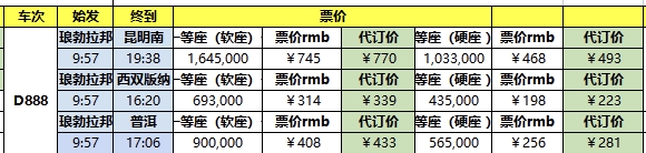 老撾自助遊攻略