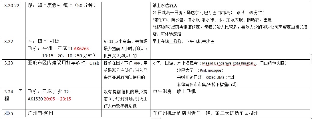 亞庇自助遊攻略