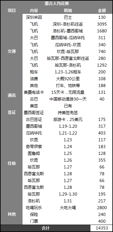 墨西哥自助遊攻略