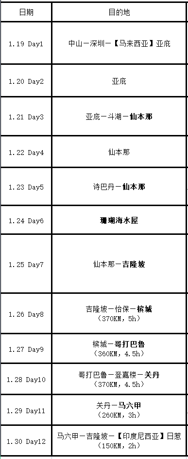 馬來西亞自助遊攻略