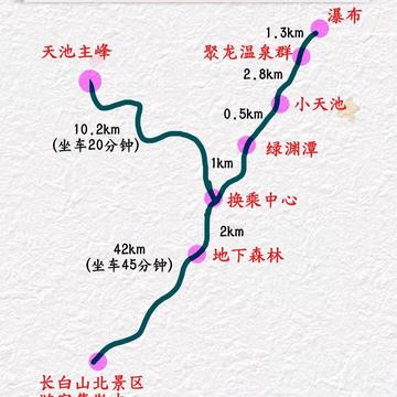 长白山北坡景区游览图图片