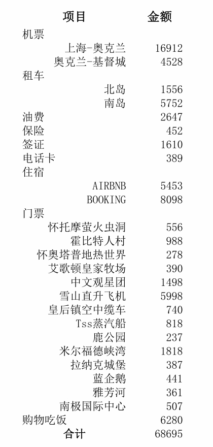 新西蘭自助遊攻略