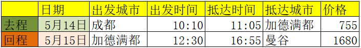 加德滿都自助遊攻略