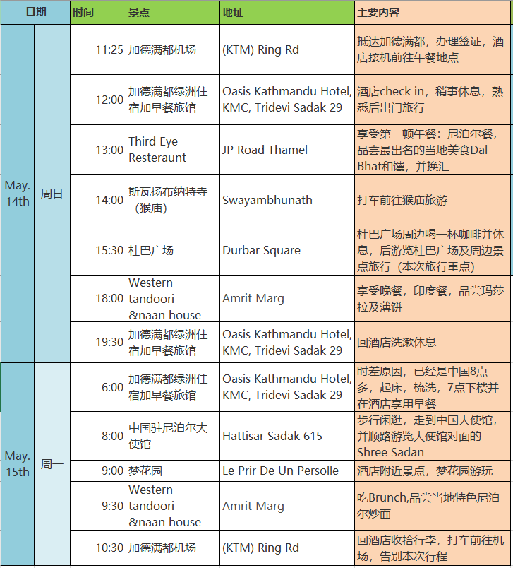 加德滿都自助遊攻略