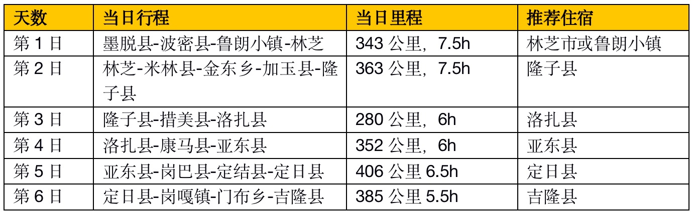 自驾边境219国道 第三阶段 西藏墨脱 吉隆 马蜂窝