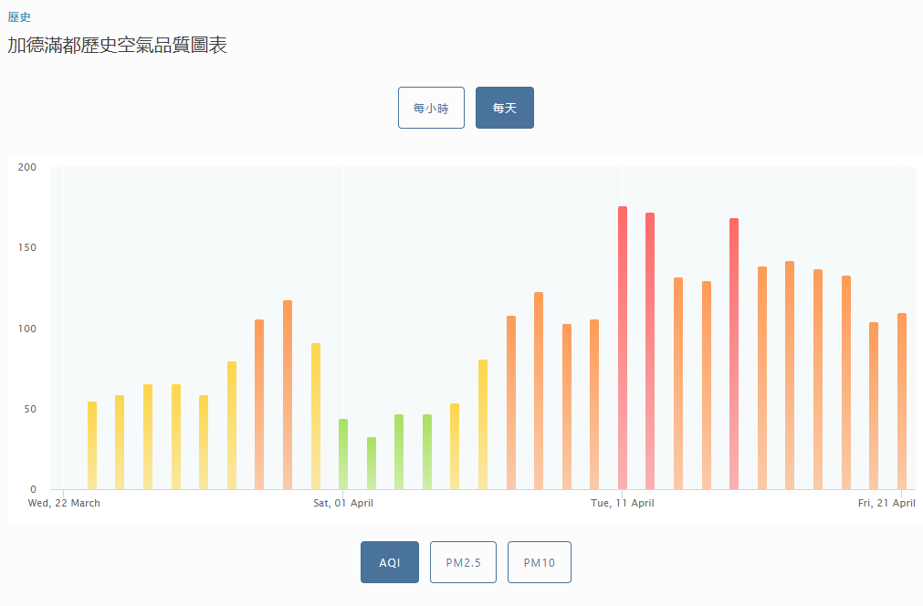 加德滿都自助遊攻略