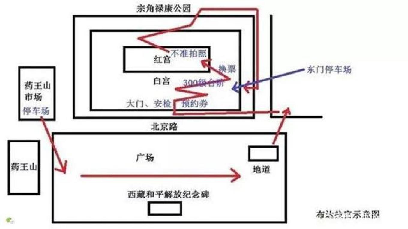 西藏自助遊攻略