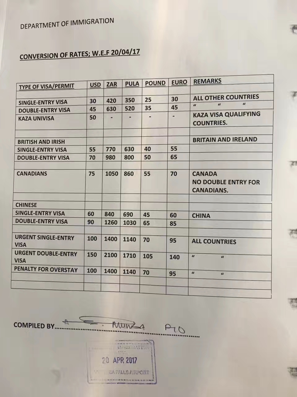 倍收取签证费，有点气人！ 签证事先申请了，落地后凭文件交费贴签盖章