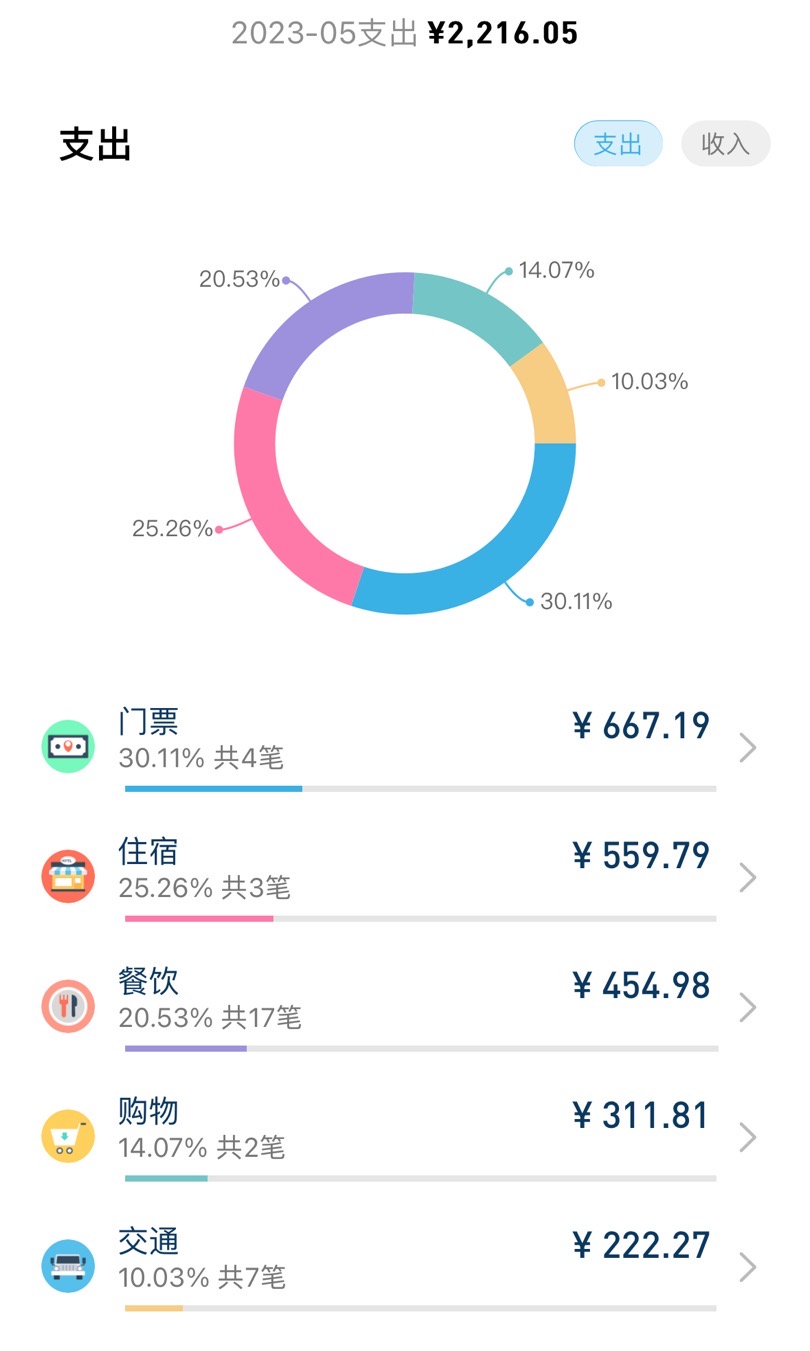 大叻自助遊攻略