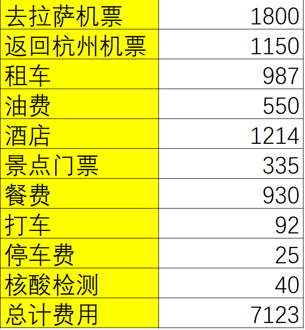 西藏自助遊攻略