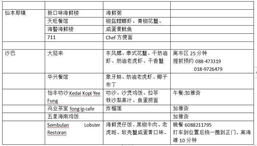 亞庇自助遊攻略