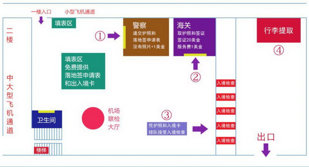 老撾自助遊攻略