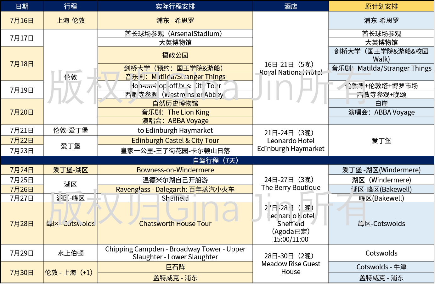 英国 | 15天14晚“差点没去成的避暑”亲子游,伦敦旅游攻略