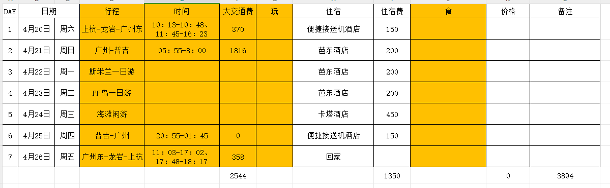 泰國自助遊攻略