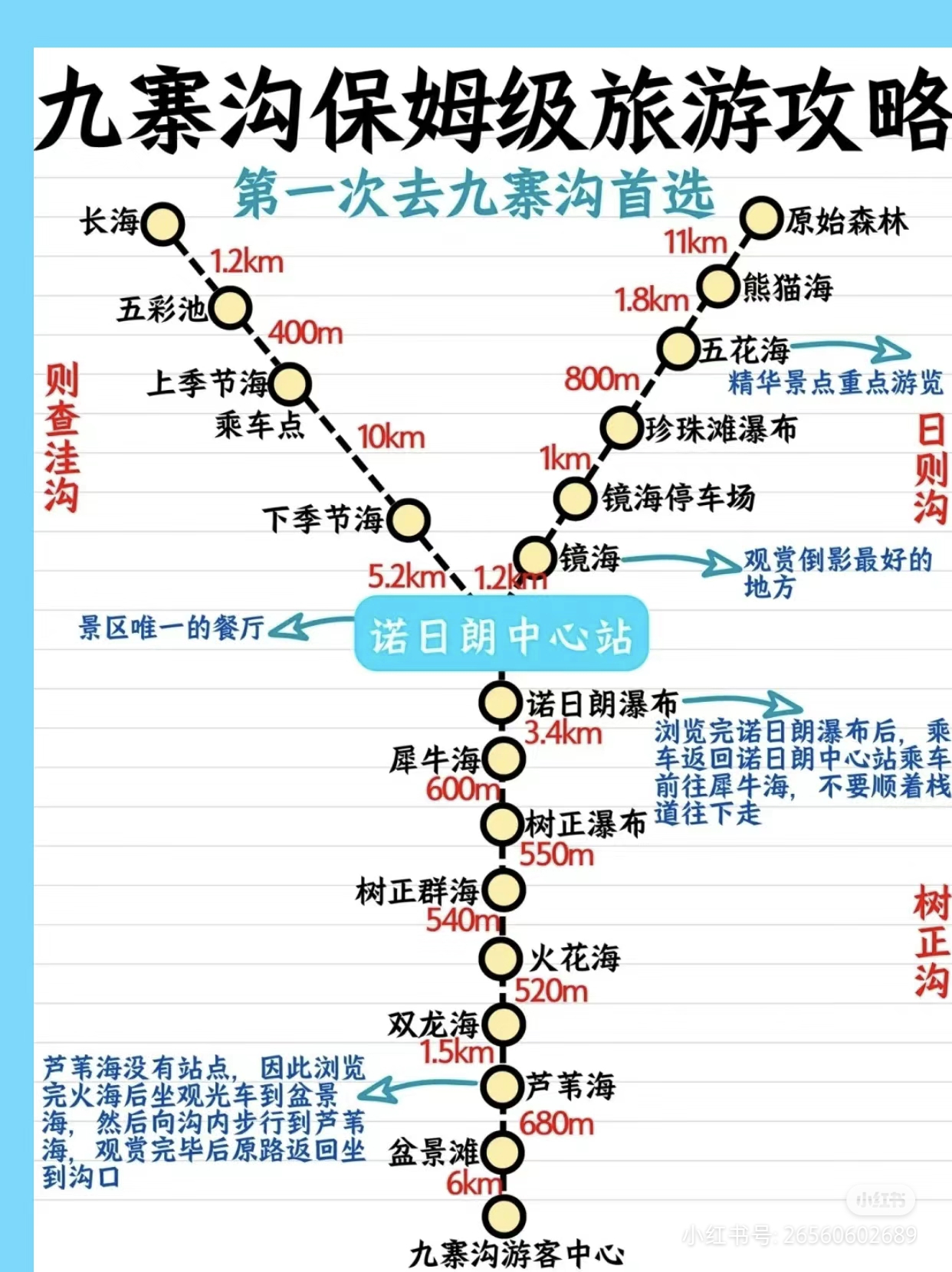 九寨沟,九寨沟旅游攻略