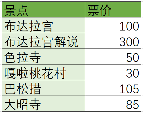 西藏自助遊攻略