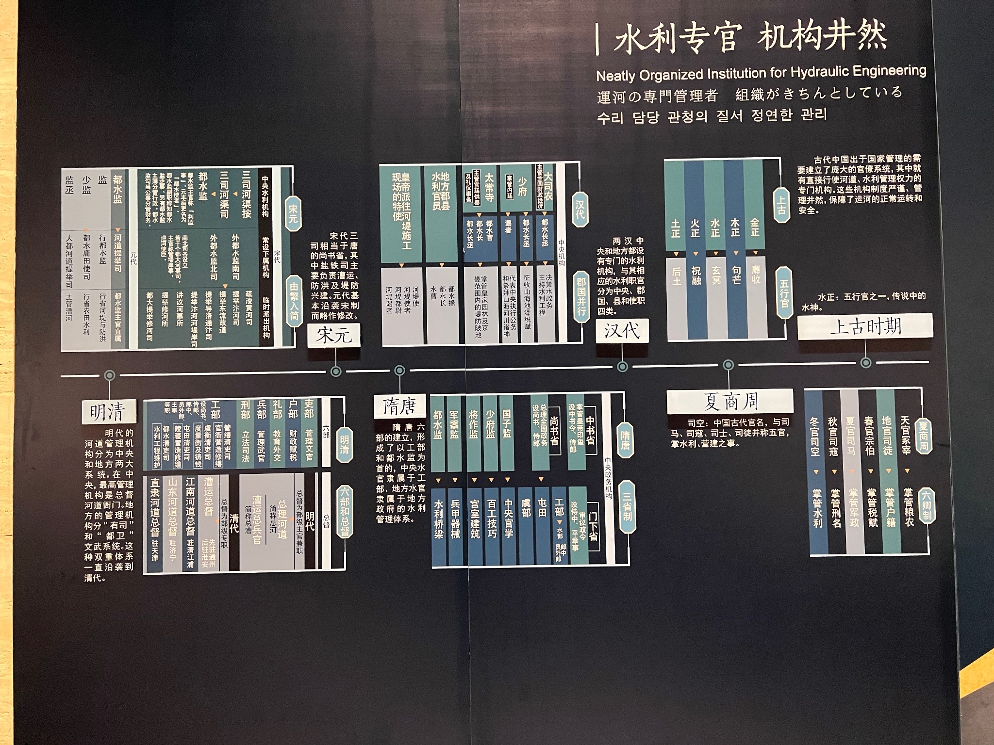 扬州秋色入画来—漫游瘦西湖|何园|大运河博物馆