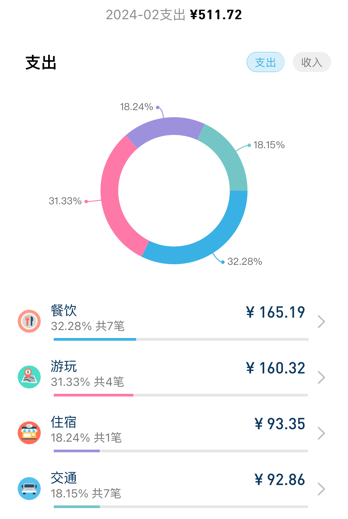 馬六甲自助遊攻略