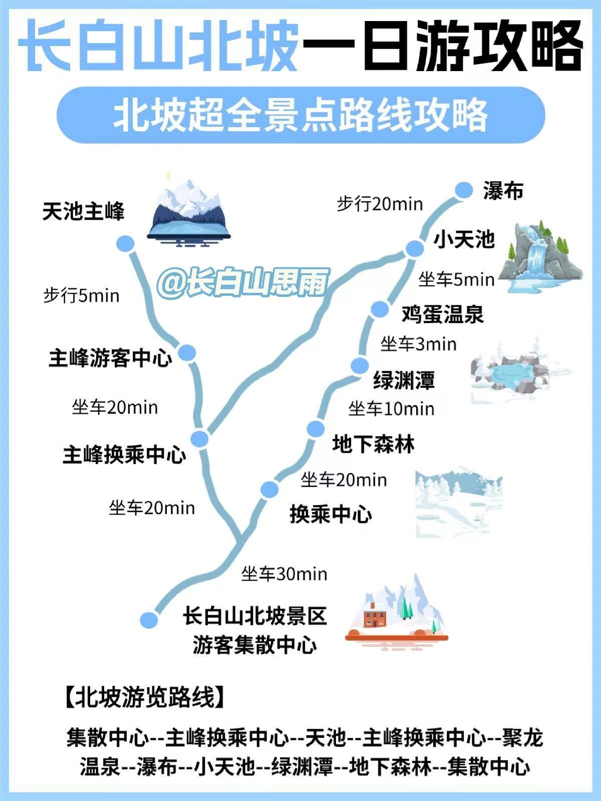 长白山北景区一日游游玩最全攻略