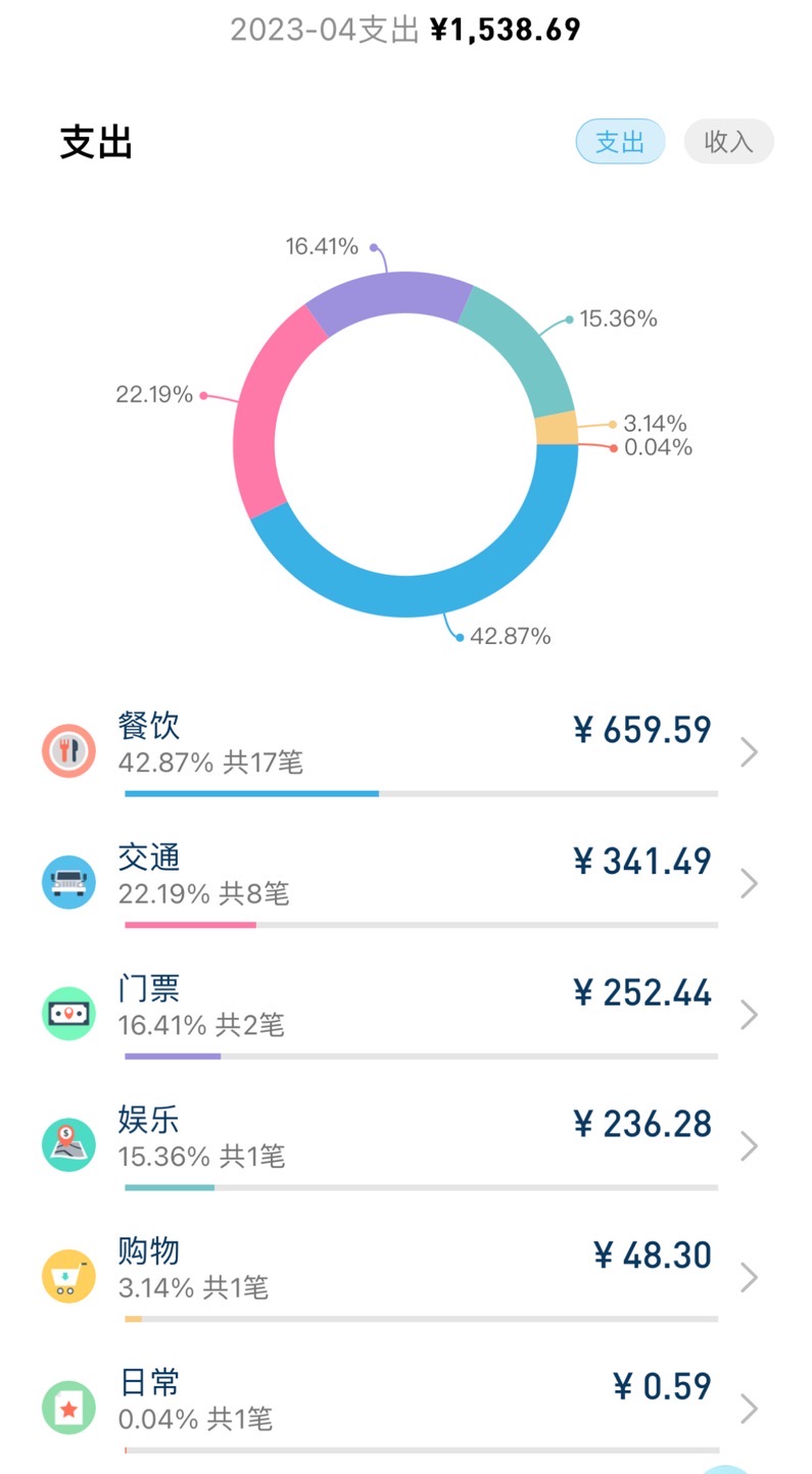 峴港自助遊攻略