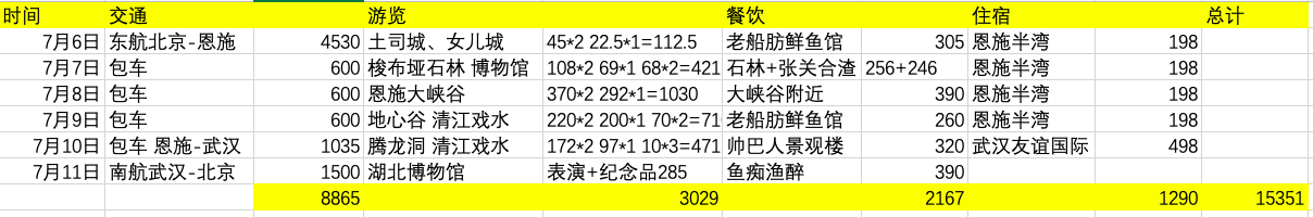 2024年暑假恩施亲子游,恩施旅游攻略