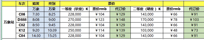 老撾自助遊攻略