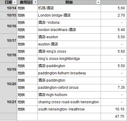 倫敦自助遊攻略