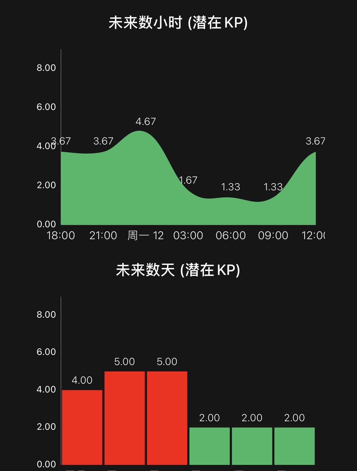 俄羅斯自助遊攻略