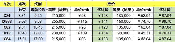 老撾自助遊攻略