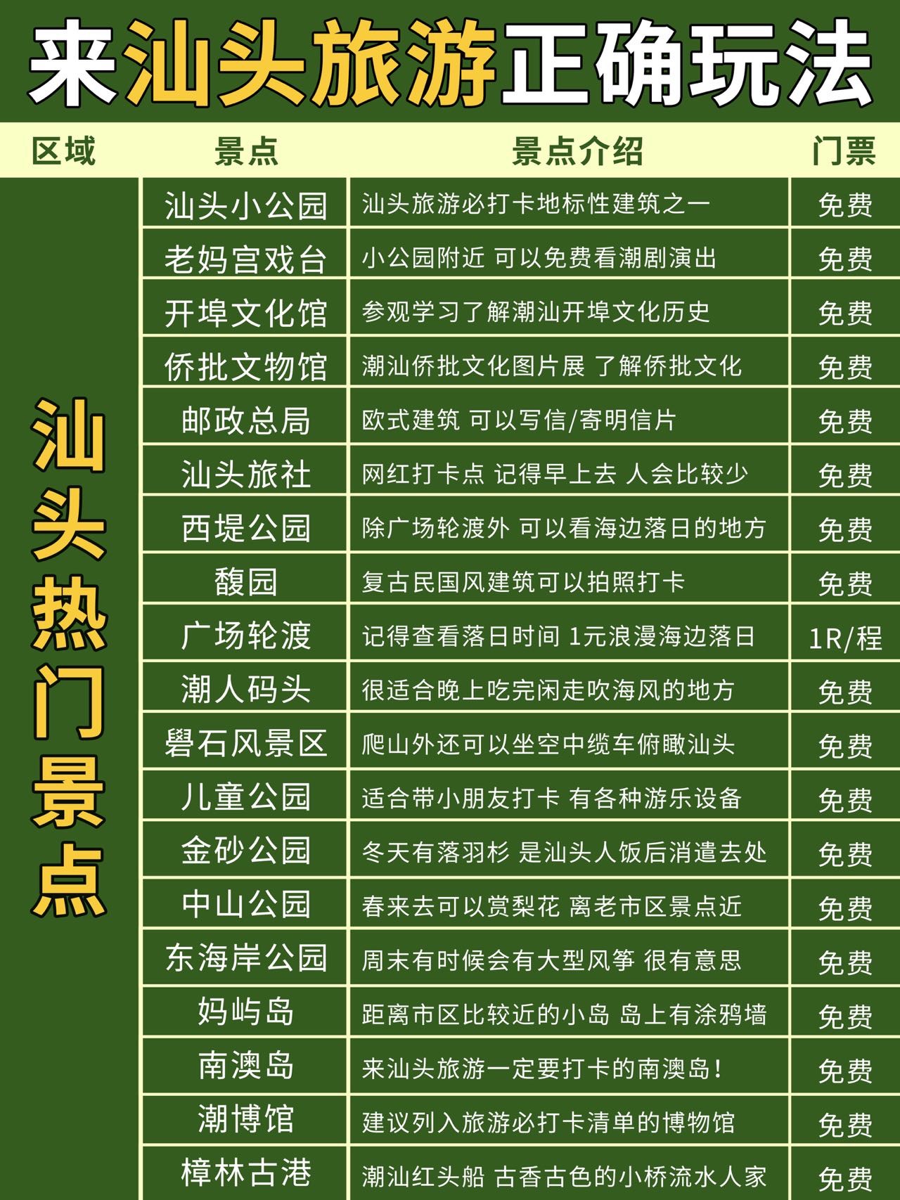 [汕头景点排行：探秘最受欢迎的十个旅游胜地]