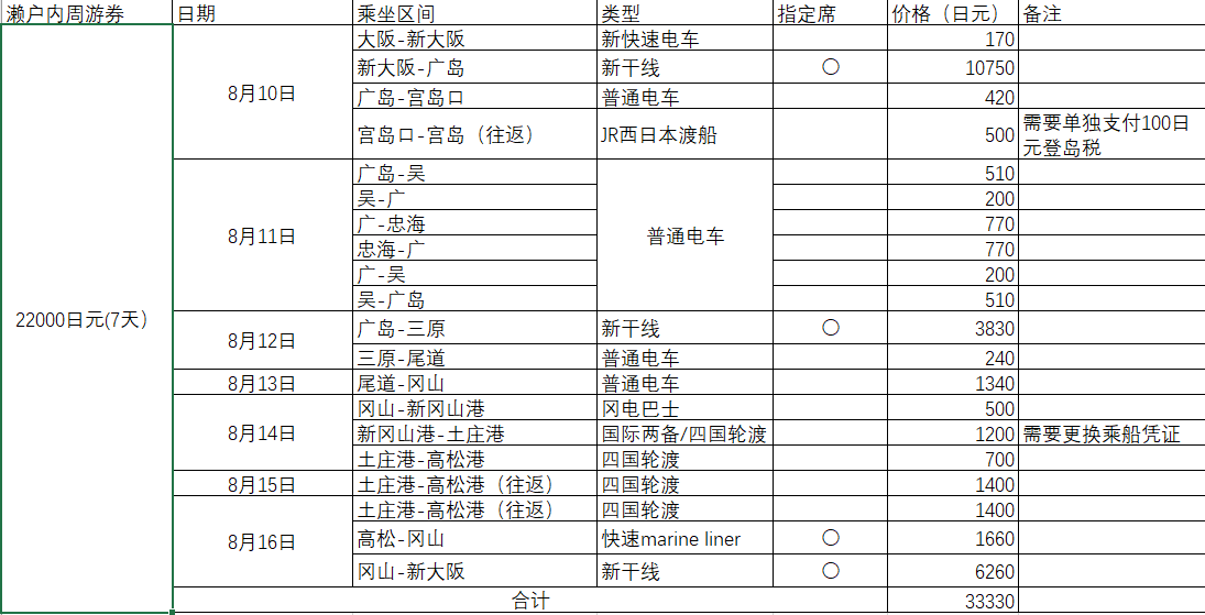 濑户内海的夏日之行——广岛县与香川县的一人陆地与跳岛巡游之旅,日本旅游攻略