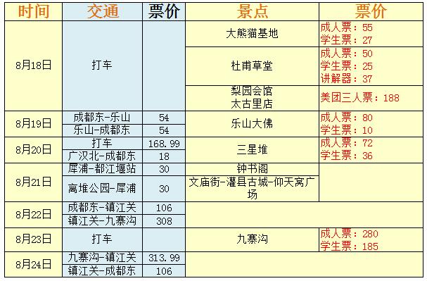 2024一家三口游四川（熊猫基地+乐山大佛+三星堆+都江堰+九寨沟）,四川旅游攻略